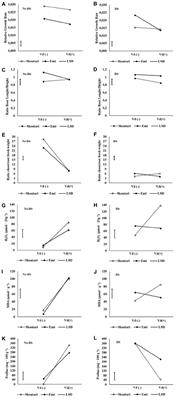 Cultivar-Dependent Responses of Eggplant (Solanum melongena L.) to Simultaneous Verticillium dahliae Infection and Drought